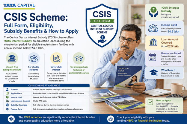 Education Loan